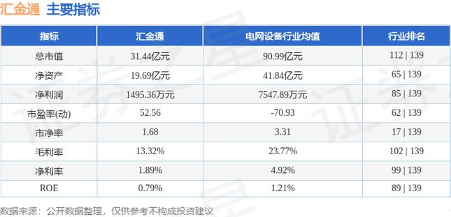 603577匯金通，603577匯金通目標(biāo)價(jià)